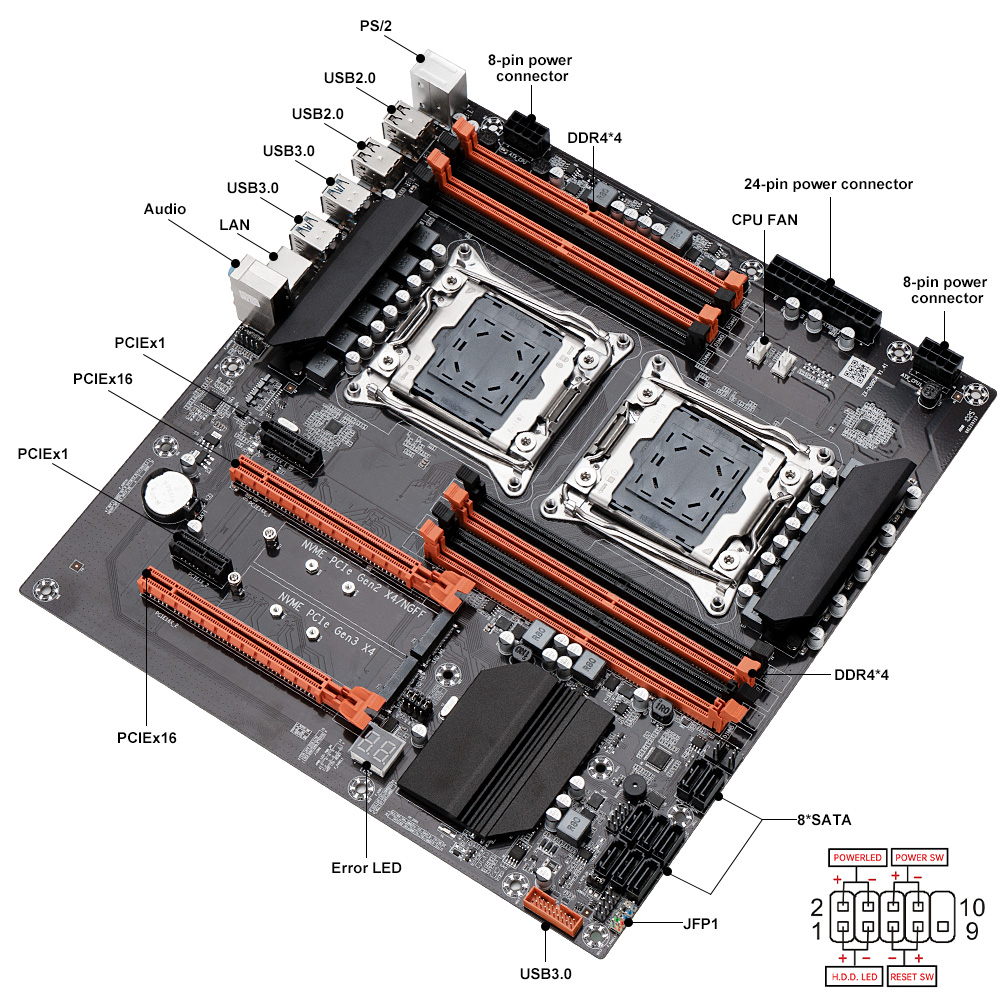 SOYO X99 Dual Gaming-moederbor - Dual Lga2011-3 Server Motherboard Combo recensie en prijs